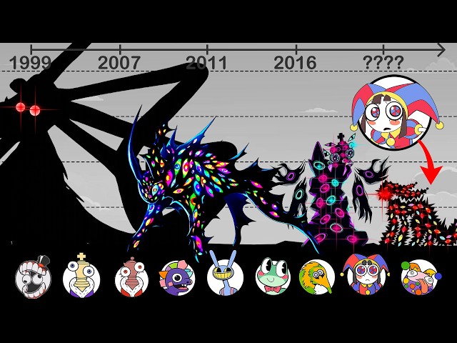 The Amazing Digital Circus Abstraction Timeline NEW Update + Caine Crashout Size Comparison