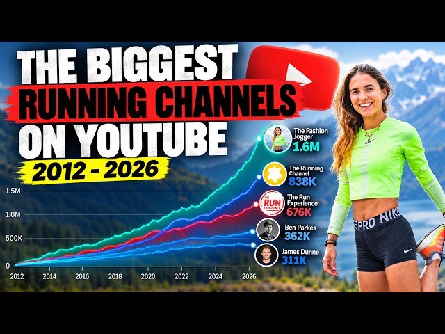 🏆 The Biggest Running YouTubers: 14 Years of Growth (2012–2026)