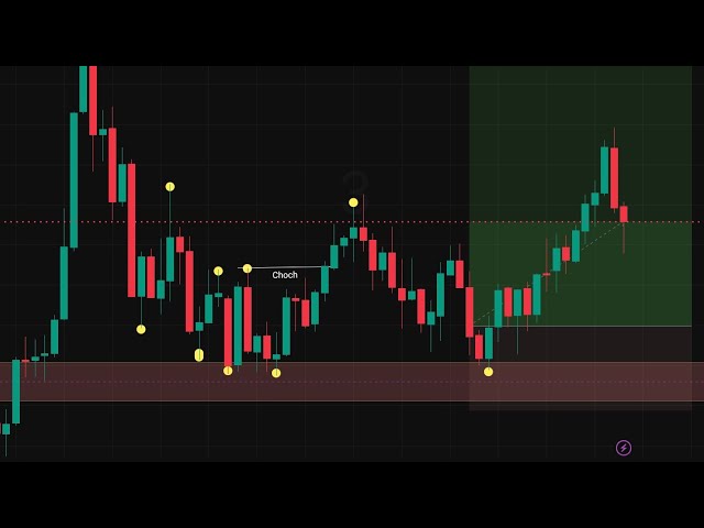 LIVE GOLD TRADING | XAUUSD + CRYPTO | US SESSION | SMC/ICT PRICE ACTION