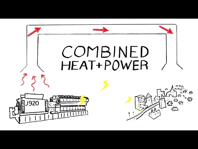 What is Combined Heat and Power (CHP)?