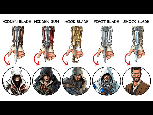 Every Hidden Blade In Assassin’s Creed Explained in 28 Minutes