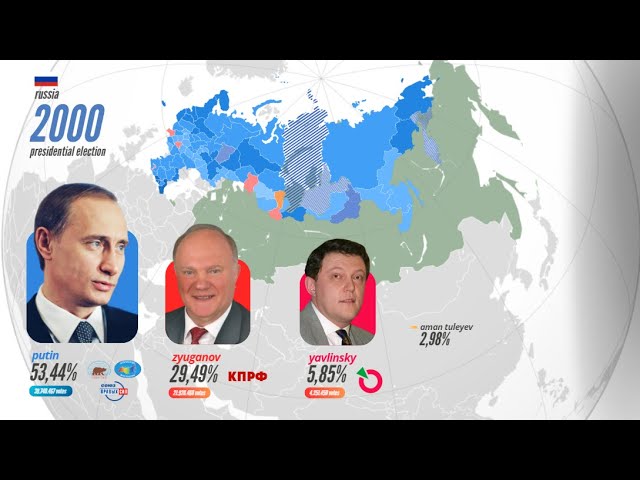 The Russian presidential elections (1991-2024) / Выборы президента России