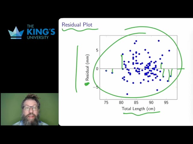 CLO 10: Correlations, R^2 and residuals