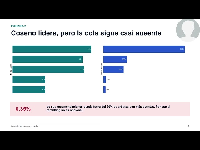 ¿Recomendar lo que ya suena o ayudar a descubrir?