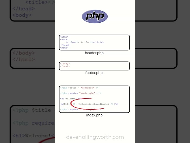 Views, Templates and Template Engines #php #framework #laravel #symfony