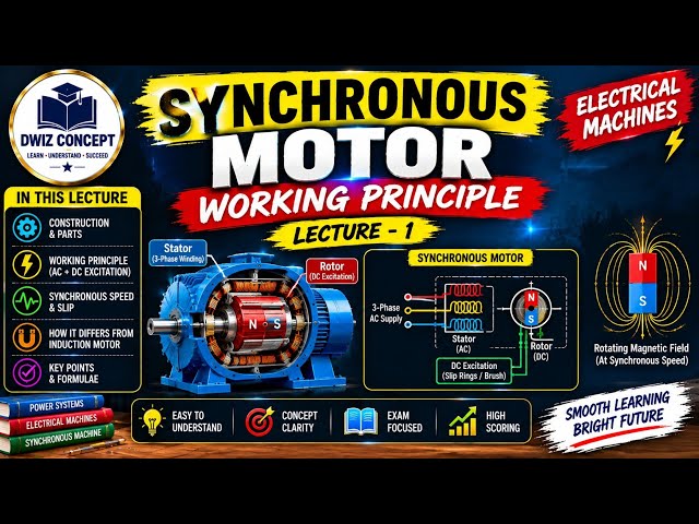 Synchronous Motor Working Principle L 1