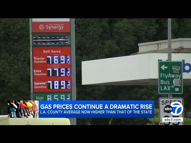 Gas prices continue dramatic rise as L.A. County average now higher than state of California