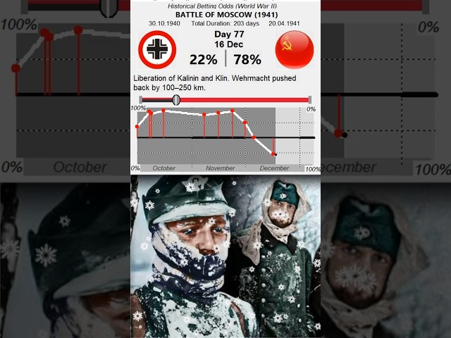 WW2 Live Betting - Part 2: The Battle of Moscow (1941)