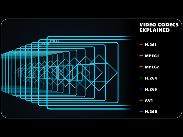 Video Compression and Codecs Explained