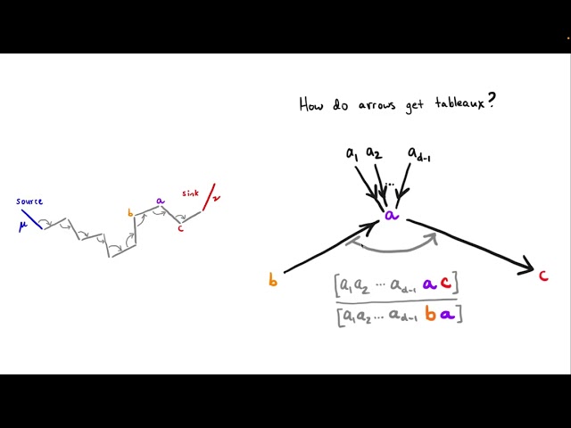 Generic rigidity through one example