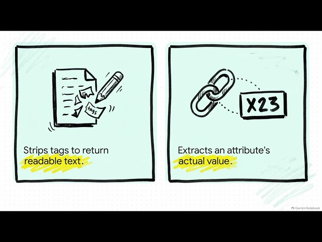 R44 | rvest — Web Scraping in R | R Packages | Uplatz