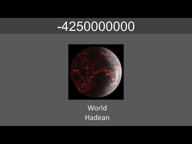 Evolution of The World 13.7BC - Far Future