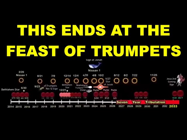 This Rapture Numerical Alignment Ends this Feast of Trumepts 2026! Rapture Resurrection Warning!