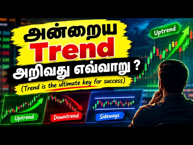 How to identify daily Trend | Nifty Banknifty