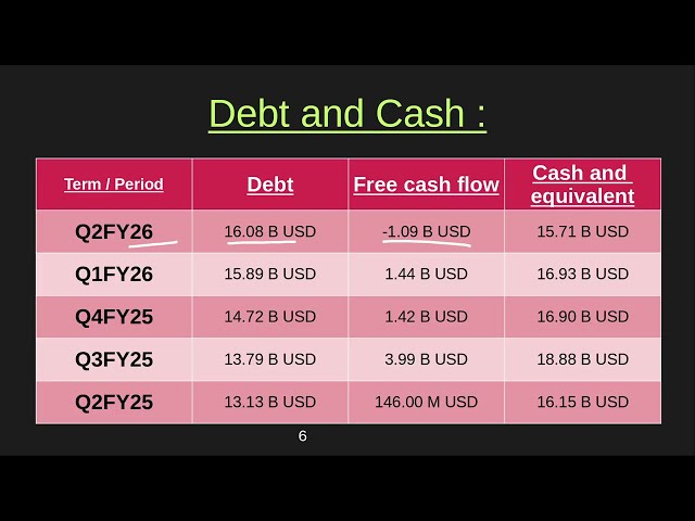 Financial Analysis of Tesla or TSLA and Take Two Interactive Software or TTWO.