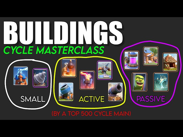 Cycle Masterclass: Buildings | Clash Royale