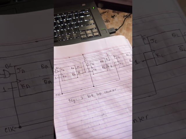 Counter