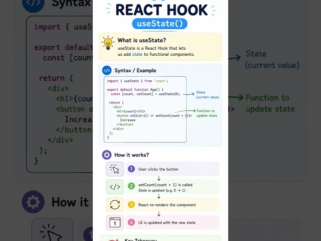 🔥 React Hooks Explained Simply | useState() for Beginners