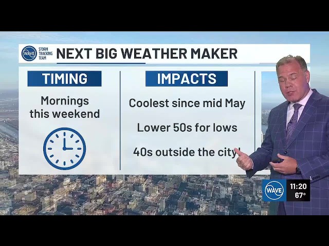 Kevin Harned's Thursday Night Forecast