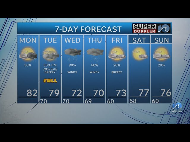 WAVY Weather Morning Update | Sept. 21, 2026