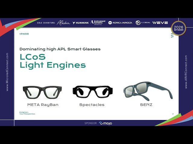 Vitrealab | Laser-LCoS – The Solution to AR Smart Glasses Challenges