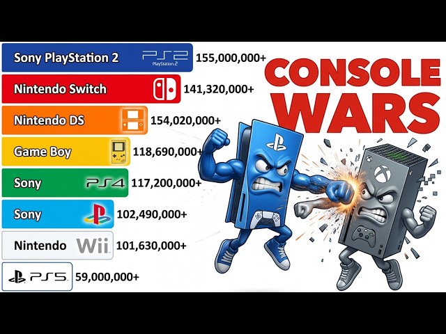 Best-Selling Game Consoles 1983-2026