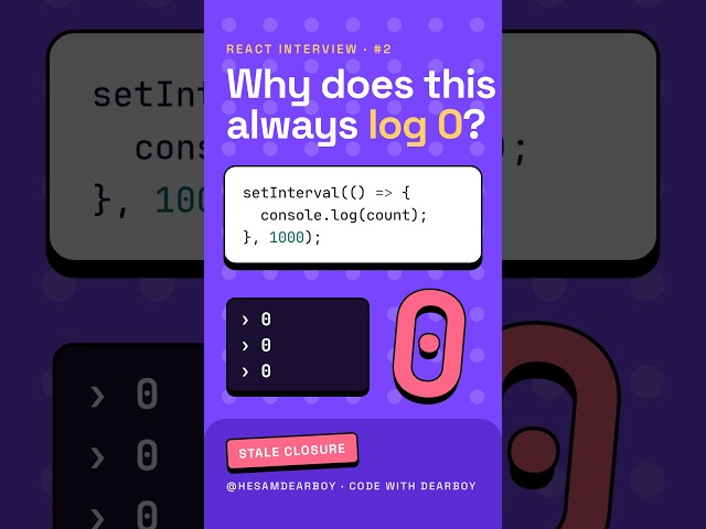 React interview question #2: why does this always log 0?