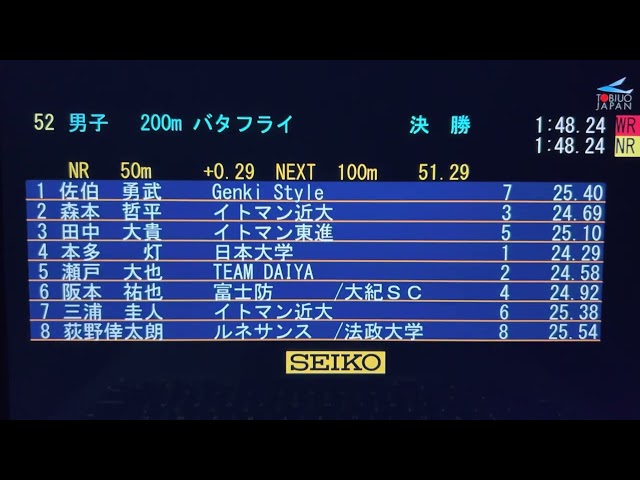 Tomoru Honda recorde mundial 200 borboleta em piscina curta 1:46.85