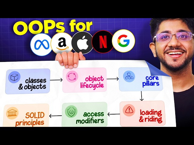 COMPLETE OOPs Roadmap For Placements & Interviews | Core CS Breakdown Part 2