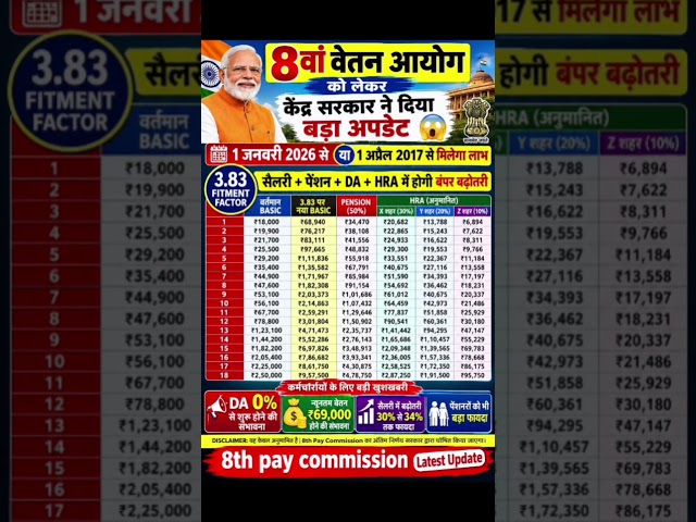 8th pay commission basic salary #8thpaycommission #salary #govtemployees #ops #government