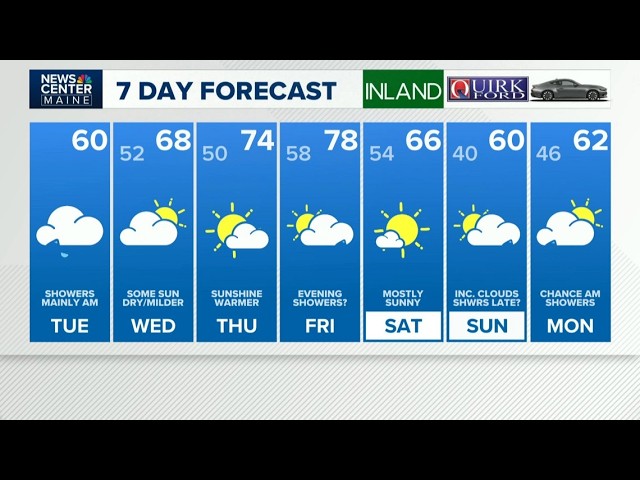 NEWS CENTER Maine Weather Video Forecast