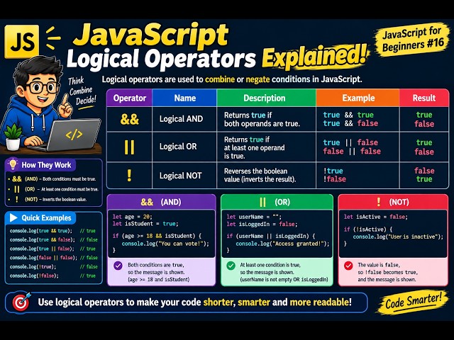 JavaScript Logical Operators Explained | &&, ||, ! | JavaScript for Beginners #16