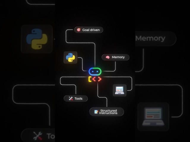 Build AI Agents in 60 Seconds | Google ADK Tutorial