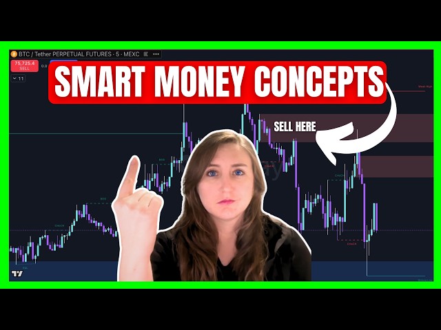 How To Trade Smart Money Concepts by LuxAlgo