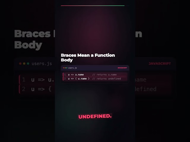 Your .map() Returns undefined | JavaScript Mistake