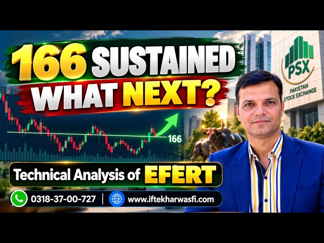 16-10-2026| PSX 166,000 Level Sustained | EFERT Technical Analysis