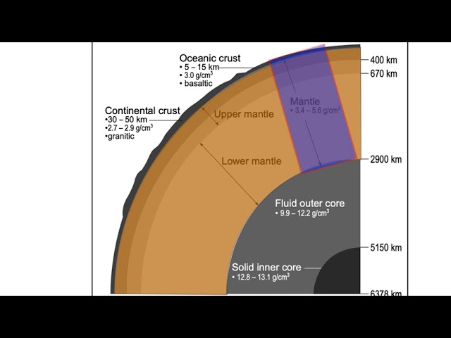 2026 EARTH AND SPACE SCIENCE-ESSRT PG 11-MODEL OF EARTH'S INTERIOR STRUCTURE: HS-ESS-2-3