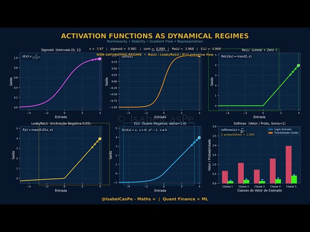 Activation Functions Visualized | The Nonlinear Geometry of Neural Networks ∞