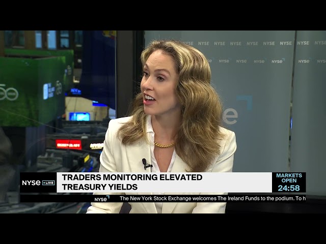 Fundstrat MD Mark Newton Covers Stock Market Chart Patterns Post Inflation Data