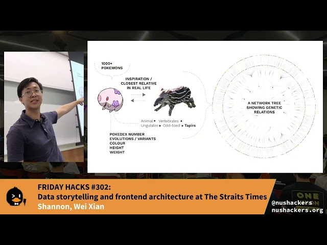 FH #302 Data storytelling and frontend architecture at the Straits Times