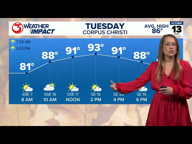 Hot, humid, and breezy ahead of our next cold front
