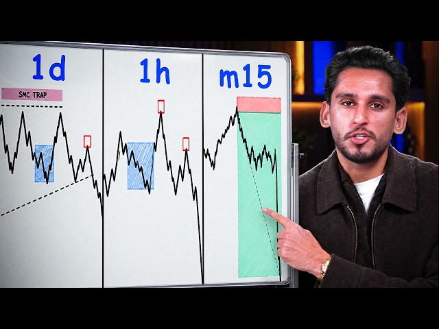 The Most Valuable Top Down Analysis Guide You'll Ever Watch