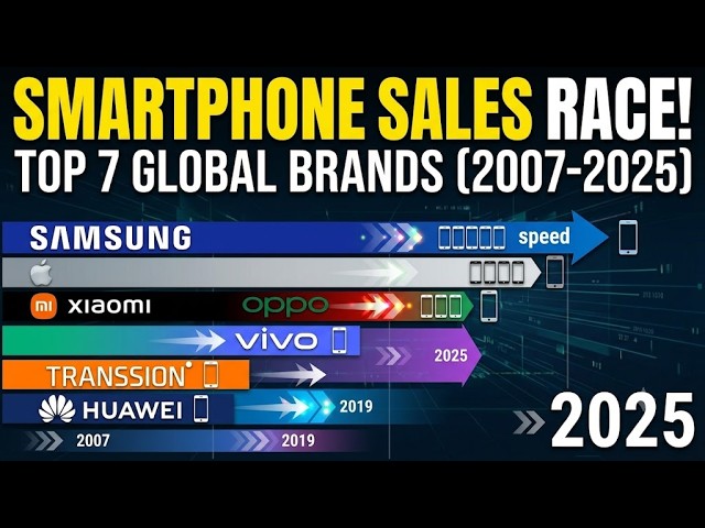 Smartphone Sales Units 2007 2025