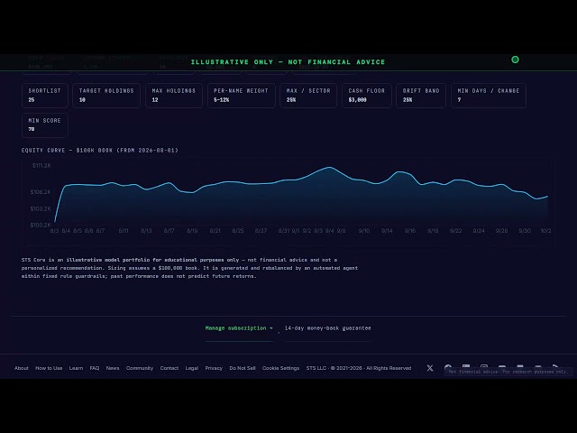 STS Complete Tutorial — Full Dashboard Walkthrough
