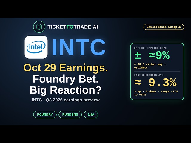 Intel INTC Q3 Earnings Preview — 14A Foundry, $20B Raise & a ±9% Move · Options, Swing & Long Term