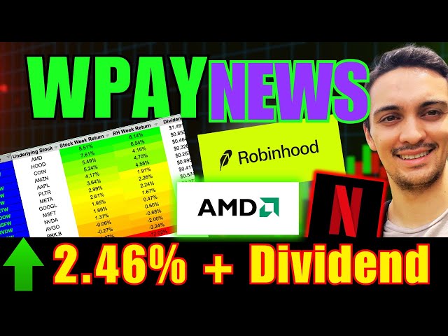Roundhill WPAY: This WeeklyPay ETF beat ULTY this week