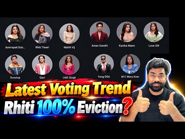 Bigg Boss 20 Shocking Voting Trend: Qazi Touqeer Huge lead, Marry Kom Vs Rhiti Tiwari 100% Eviction?
