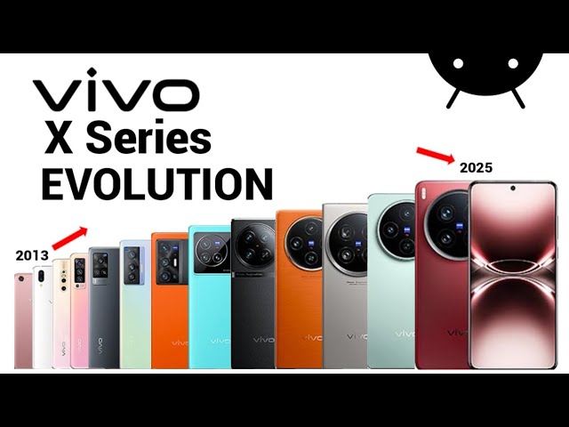 Evolution of Vivo X Series  | History of Vivo