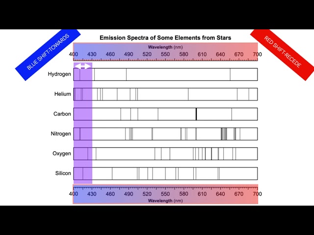 2026 EARTH AND SPACE SCIENCE-ESSRT PAGE 3-EMISSION SPECTRA OF SOME ELEMENTS FROM STARS: HS-ESS-1-2