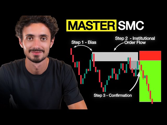The ULTIMATE Smart Money Concepts Guide (Full Course)